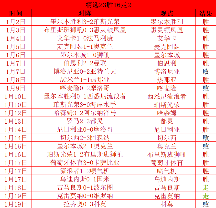 英超第,利物浦以,击败布伦特,好博体育,好博体育app,好博体育官网,好博体育下载,好博体育入口