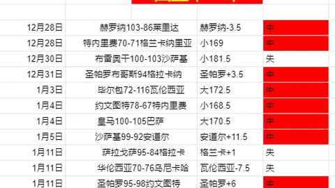 2021-2022赛季英格兰足总杯第3轮精彩瞬间汇总
